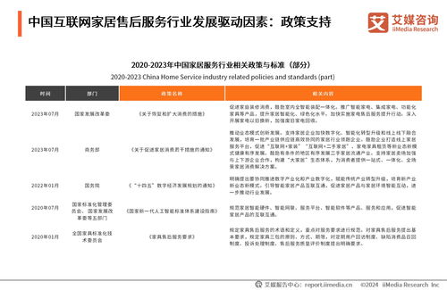 《2024年中國(guó)互聯(lián)網(wǎng)家居售后服務(wù)市場(chǎng)發(fā)展白皮書》 洞悉行業(yè)趨勢(shì)，引領(lǐng)服務(wù)升級(jí)